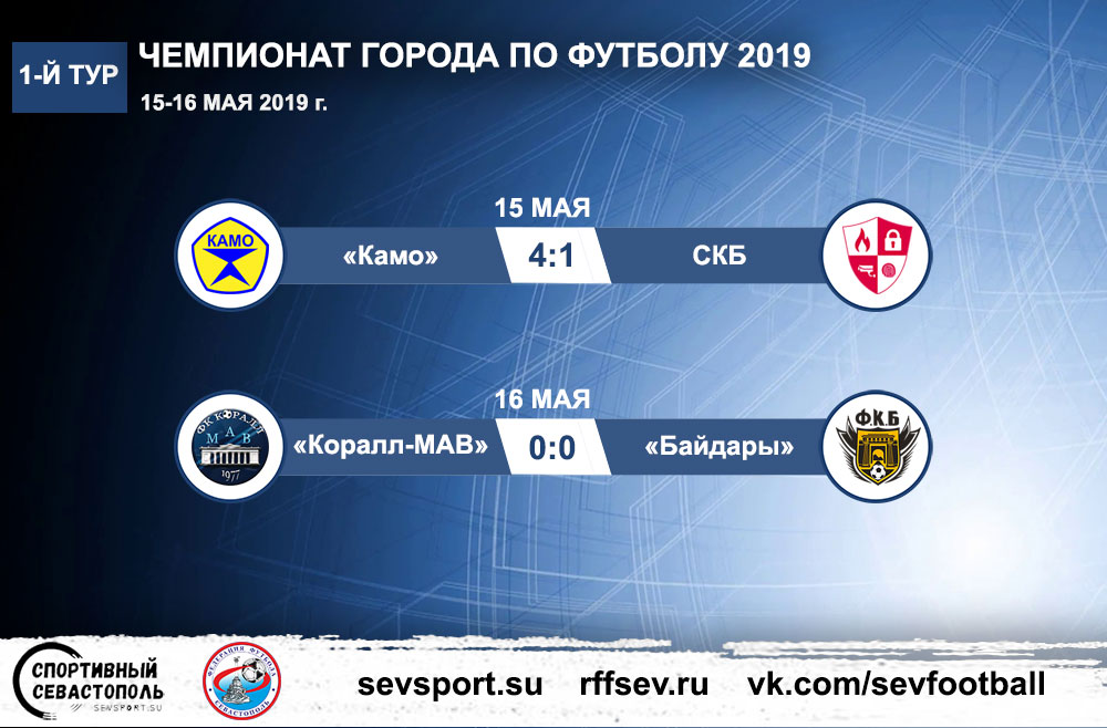 Чемпионат Севастополя по футболу 2019. 1-й тур