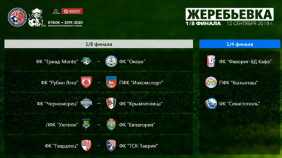 Состоялась жеребьевка Кубка КФС сезона 2019/20 Состоялась жеребьевка Кубка КФС сезона 2019/20