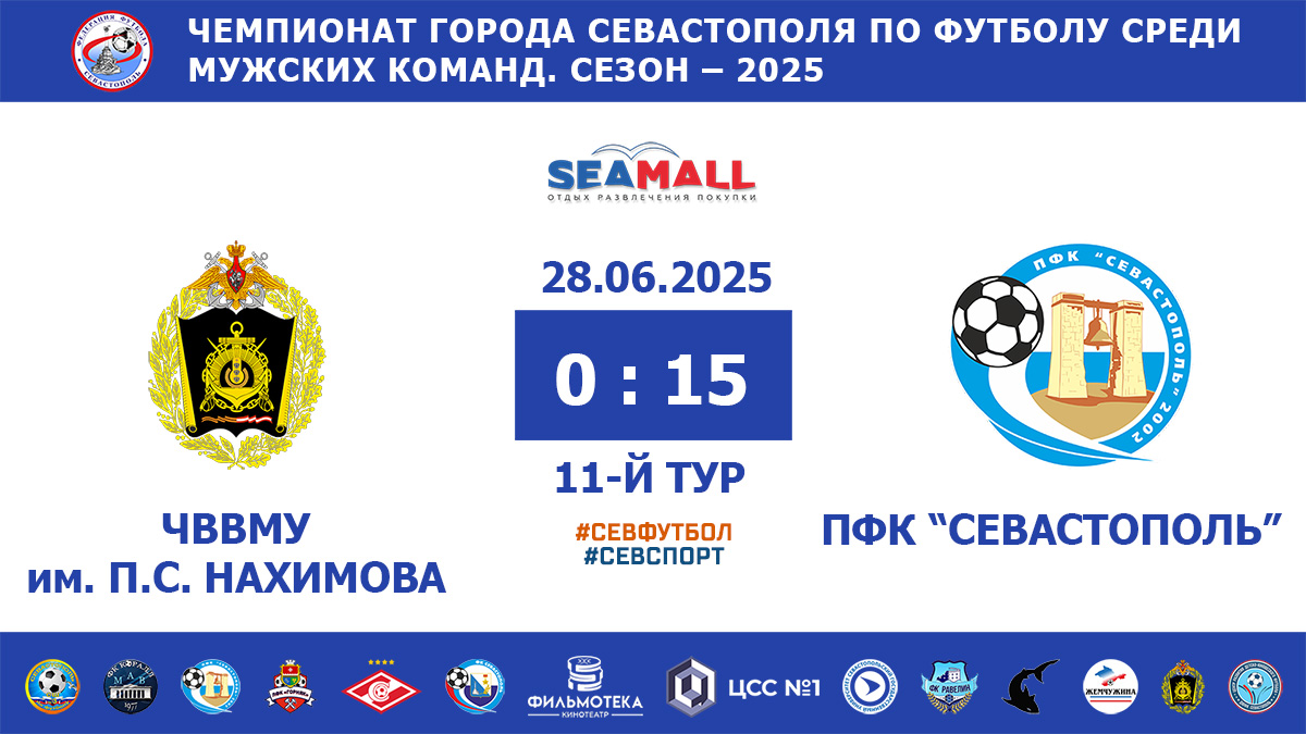 Чемпионат Севастополя по футболу – 2025. ЧВВМУ – ПФК «Севастополь» – 0:15. Протокольные данные