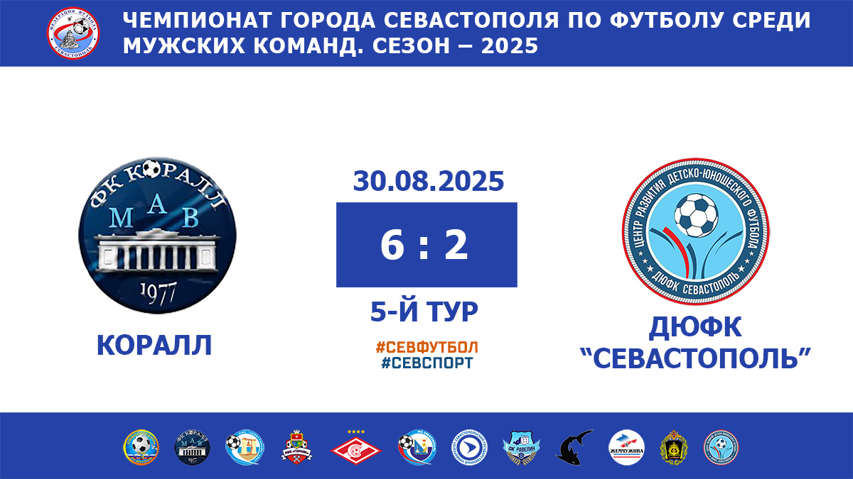 Чемпионат Севастополя по футболу – 2025. «Коралл» – ДЮФК «Севастополь» – 6:2. Протокольные данные