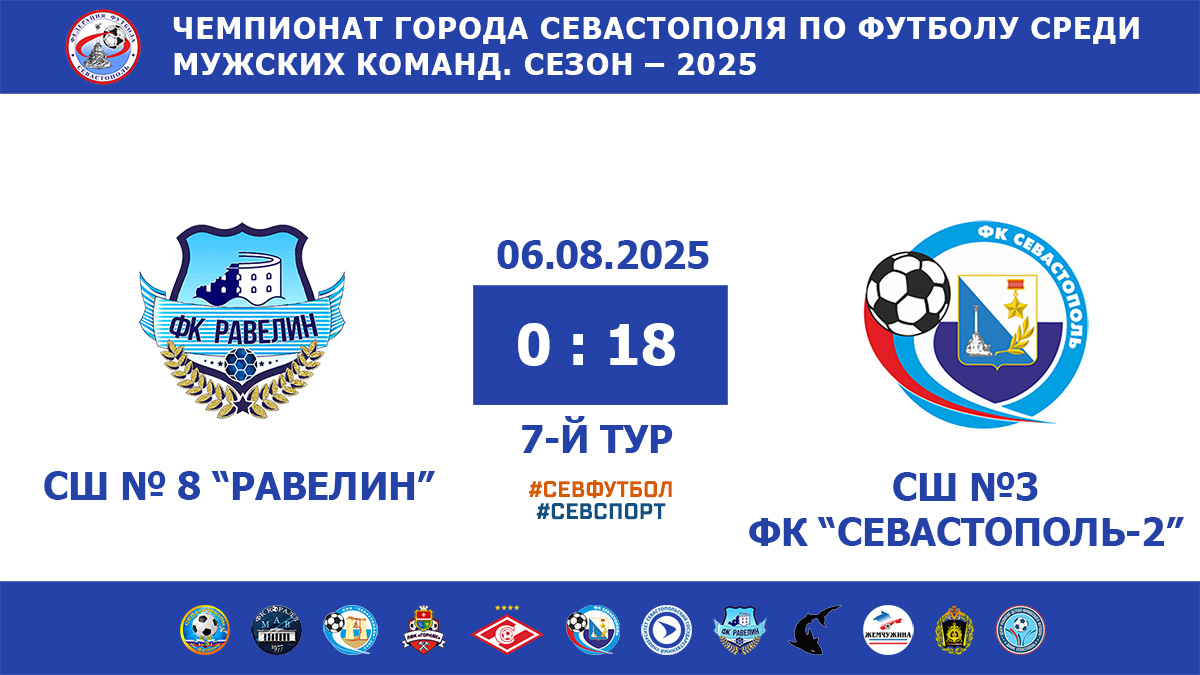 Чемпионат Севастополя по футболу – 2025. СШОР № 8 «Равелин» – СШ № 3 – ФК «Севастополь-2» – 0:18. Протокольные данные