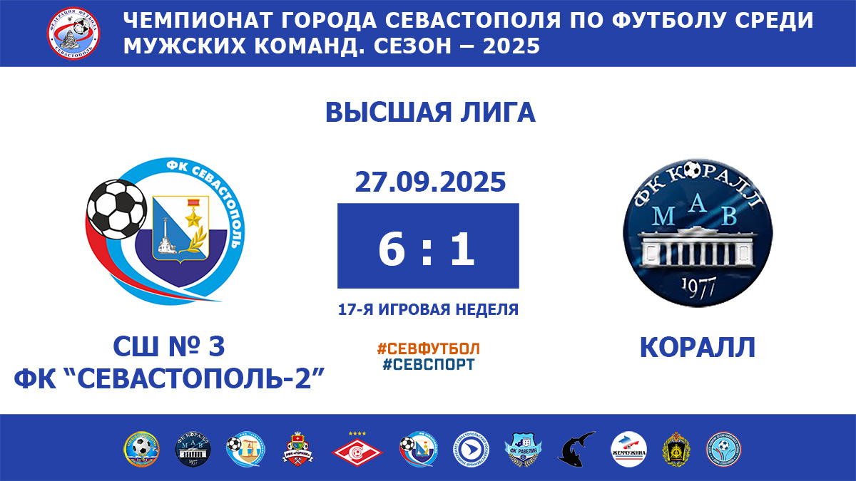 Чемпионат Севастополя по футболу – 2025. «Севастополь-2» – «Коралл» – 6:1. Протокольные данные